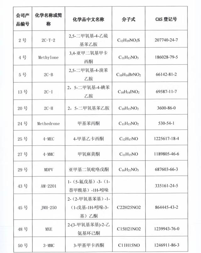 “绝命毒师”案背后：“毒”与“非毒”之辩