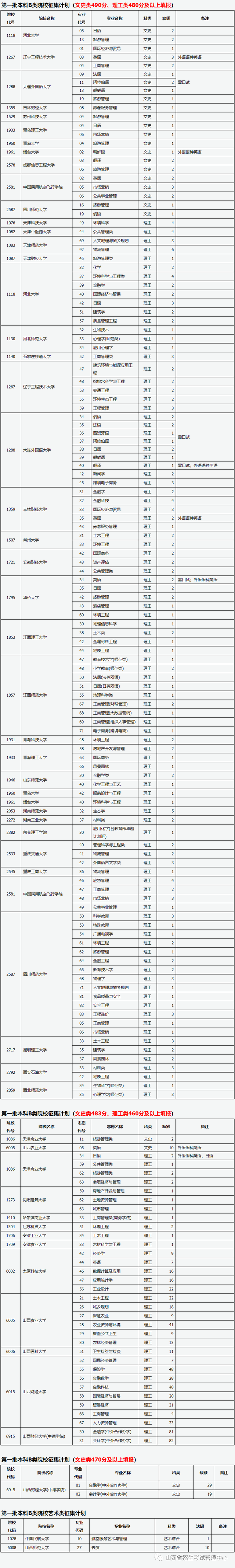 山西省2023年普通高校招生征集志愿公告[2023]第10号