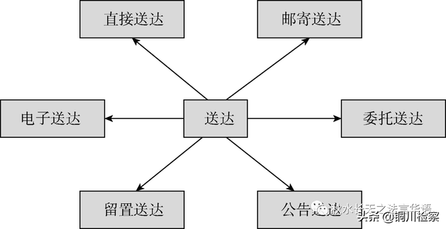 干货！行政执法必备的13个执法办案程序