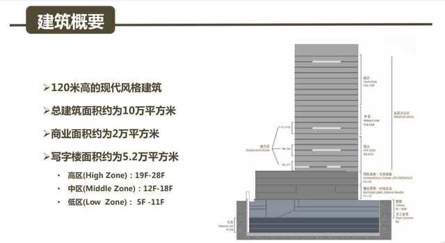 长安街地标：英皇集团中心品质办公区介绍