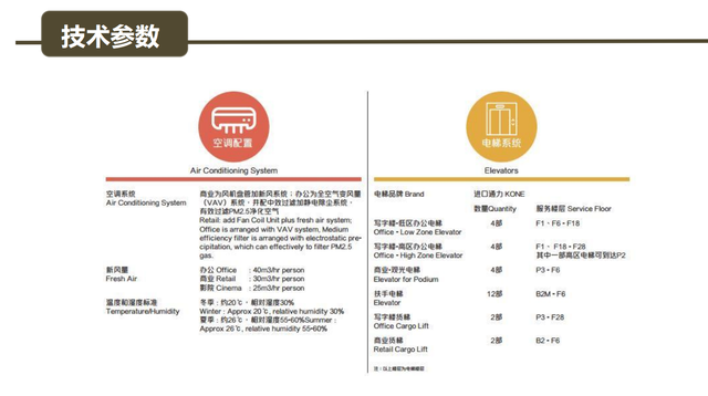 长安街地标：英皇集团中心品质办公区介绍