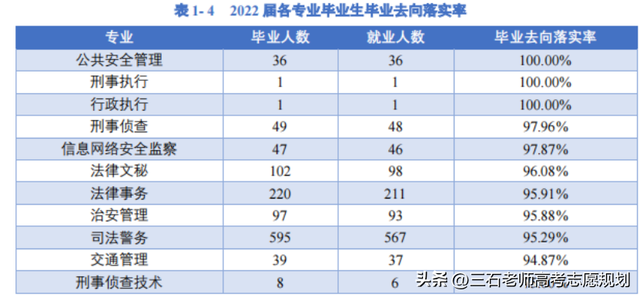 陕西警官职业学院是陕西省内唯一的公安类高校，目前还是专科