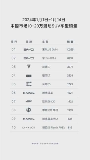 蓝电E5：新车入手的最佳时机，空间大动力强还省油仅需9.98万