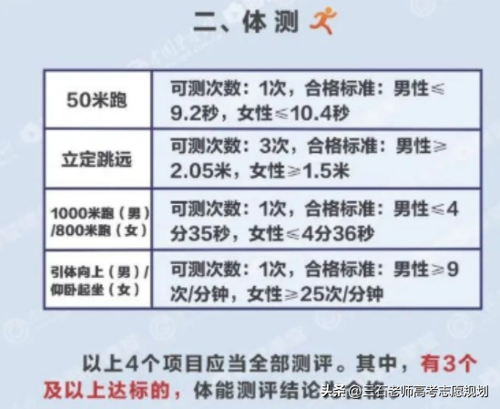 陕西警官职业学院是陕西省内唯一的公安类高校，目前还是专科