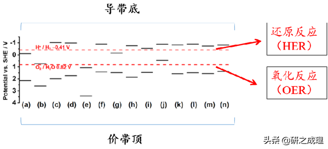 精品干货：理论计算在光催化方面的应用 - 能带篇