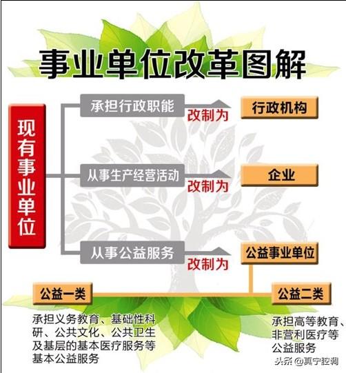 什么是行政企事业单位，和事业单位有什么区别