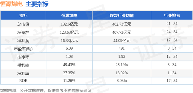 恒源煤电（600971）12月7日主力资金净买入2826.18万元