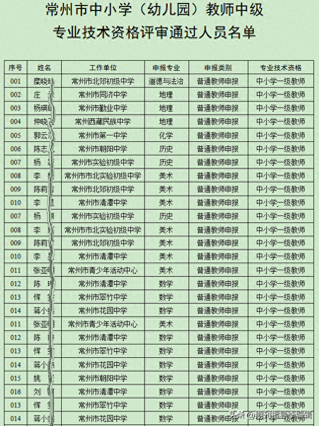 2023年度常州市中小学（幼儿园） 教师中级、副高职称评审结果公示