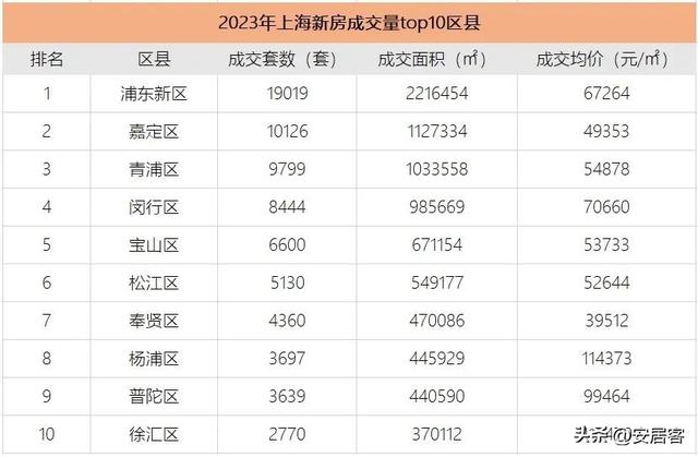 热点城市聚焦：2023上海房价地图出炉