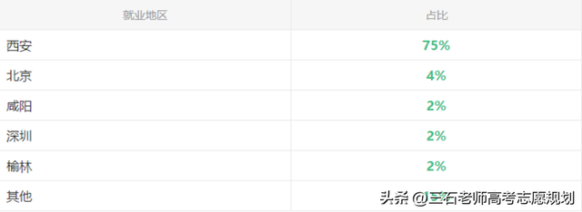 陕西警官职业学院是陕西省内唯一的公安类高校，目前还是专科