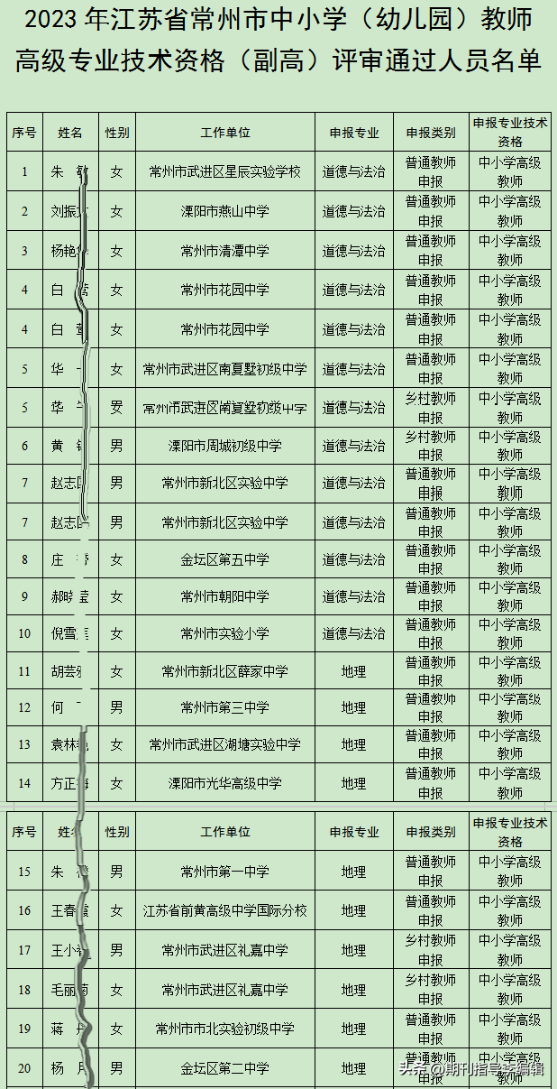 2023年度常州市中小学（幼儿园） 教师中级、副高职称评审结果公示