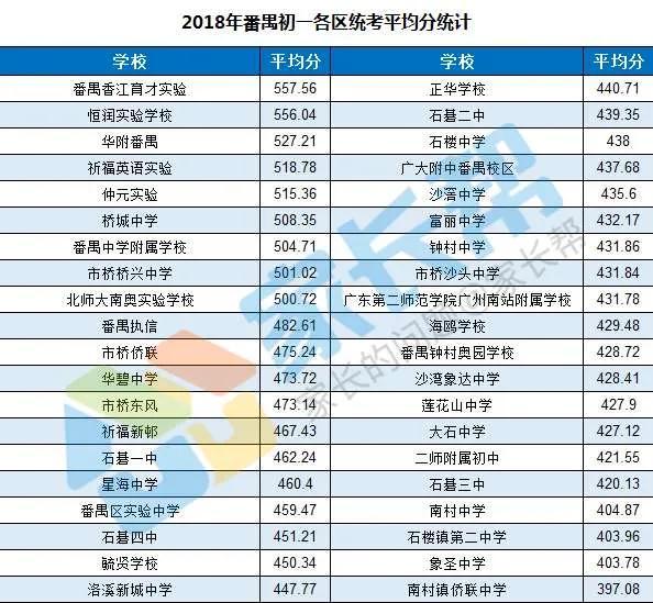 2021广州中考番禺桥城中学三号挑战者——桥兴中学