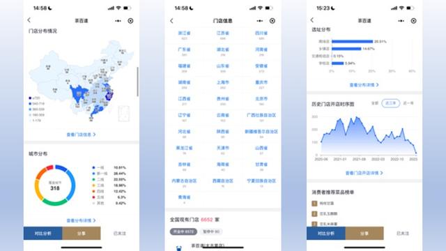 蜜雪冰城、喜茶、古茗等六大奶茶品牌2023年上半年数据大盘点