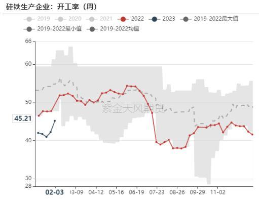 铁合金：双硅触底，何时反弹