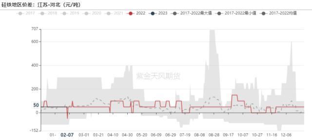 铁合金：双硅触底，何时反弹