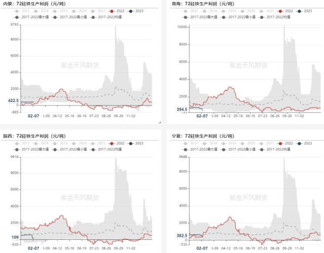 铁合金：双硅触底，何时反弹