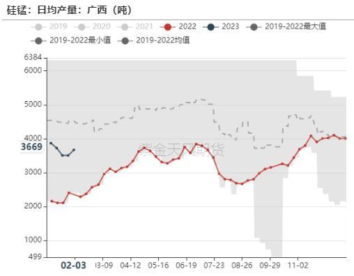 铁合金：双硅触底，何时反弹