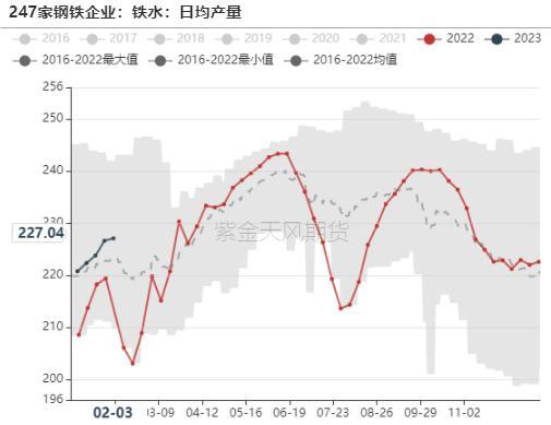 铁合金：双硅触底，何时反弹