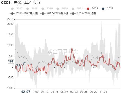 铁合金：双硅触底，何时反弹