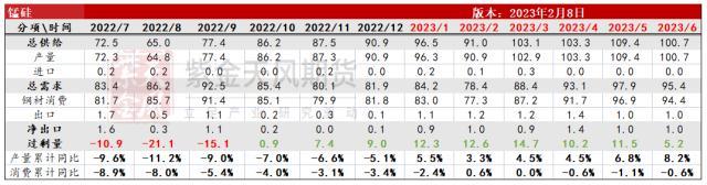 铁合金：双硅触底，何时反弹