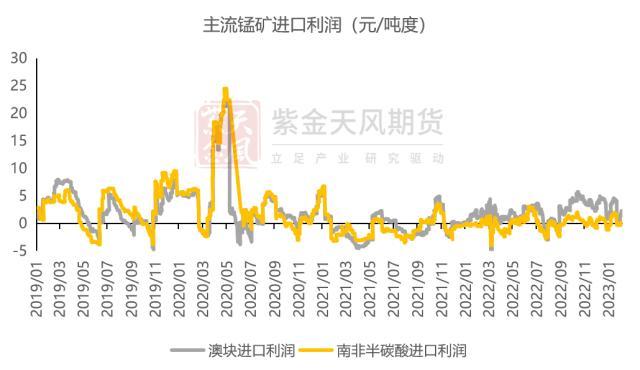 铁合金：双硅触底，何时反弹