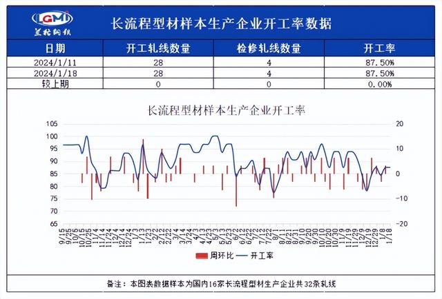 国内型钢市场价格将维持窄幅震荡走势