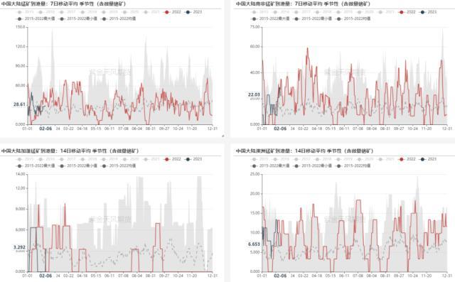 铁合金：双硅触底，何时反弹