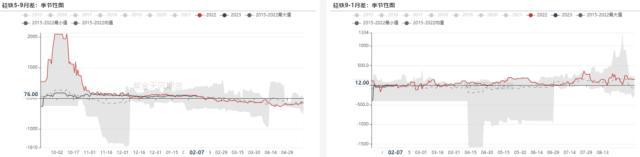 铁合金：双硅触底，何时反弹