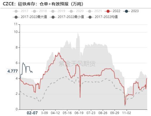 铁合金：双硅触底，何时反弹