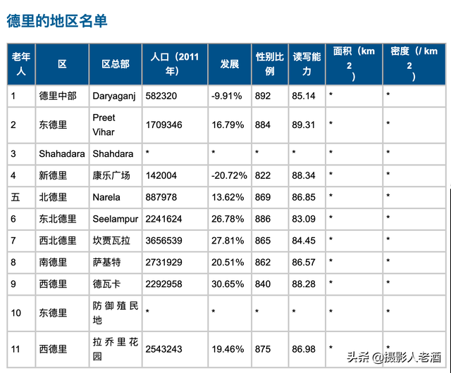 我们叫错印度首都好多年“德里”、“新德里”，到底哪个对