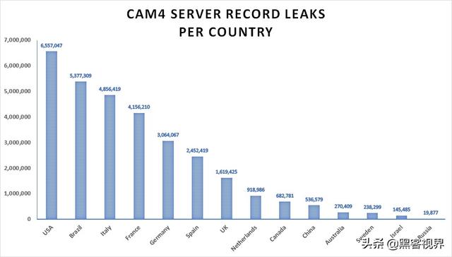 7TB！色情直播网站CAM4.com曝重大数据泄露，会员信息一览无遗！