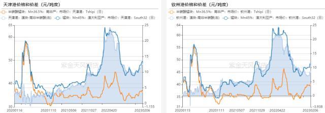 铁合金：双硅触底，何时反弹