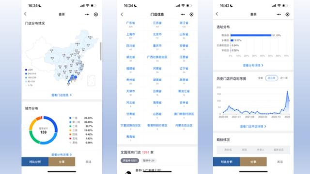 蜜雪冰城、喜茶、古茗等六大奶茶品牌2023年上半年数据大盘点