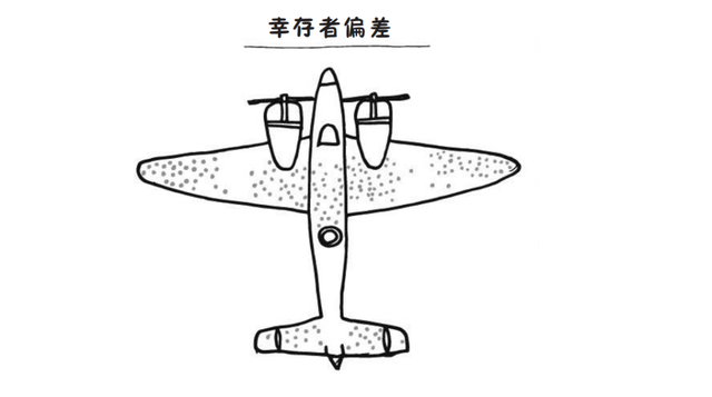 什么是“幸存者偏差”