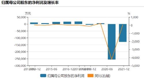 又有知名珠宝公司要重整！三年亏掉58亿，现在市值33亿