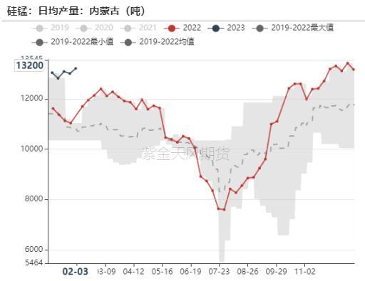 铁合金：双硅触底，何时反弹