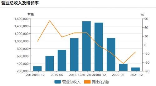 又有知名珠宝公司要重整！三年亏掉58亿，现在市值33亿