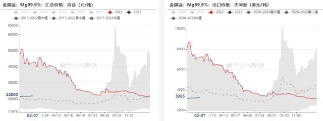 铁合金：双硅触底，何时反弹