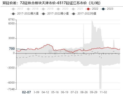 铁合金：双硅触底，何时反弹