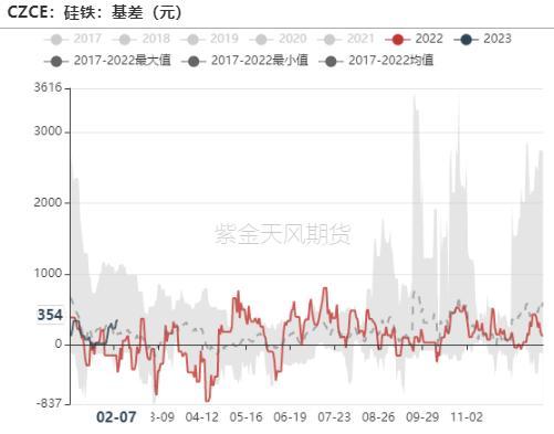 铁合金：双硅触底，何时反弹