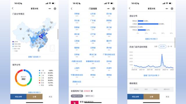 蜜雪冰城、喜茶、古茗等六大奶茶品牌2023年上半年数据大盘点