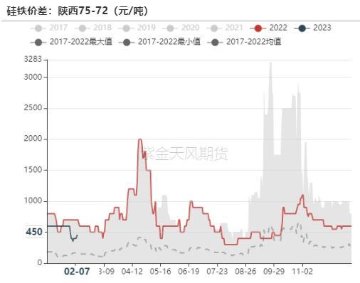 铁合金：双硅触底，何时反弹