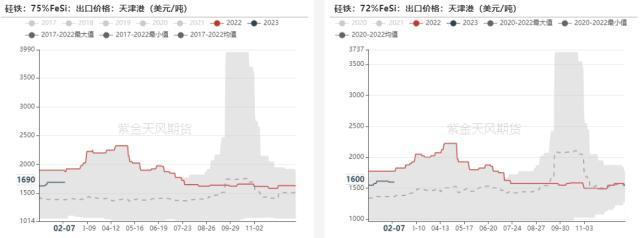 铁合金：双硅触底，何时反弹