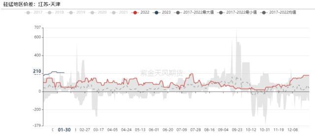 铁合金：双硅触底，何时反弹