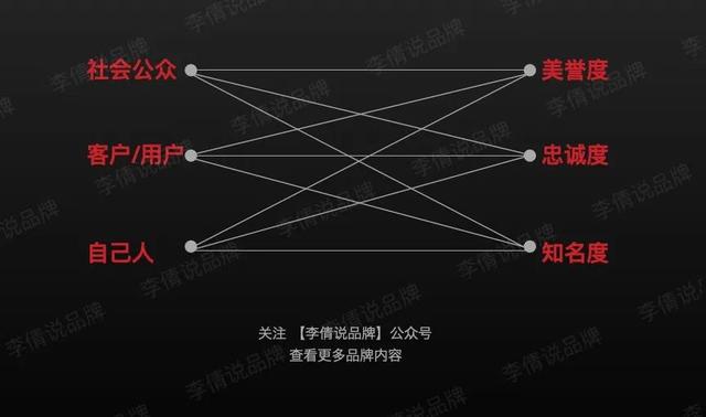 干货｜年度品牌规划怎么写