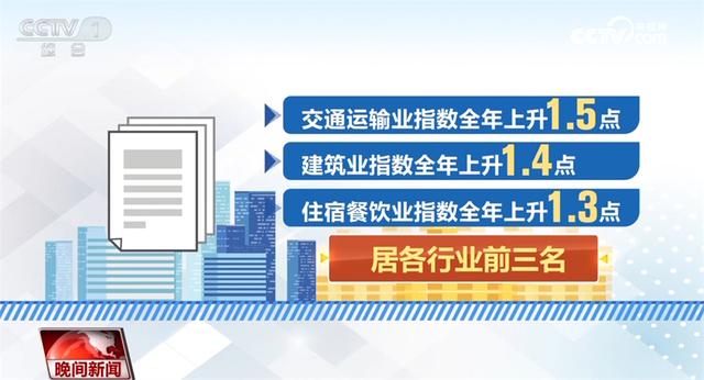 中小企业发展指数稳步回升、经营主体活力持续向好 中国经济行稳致远