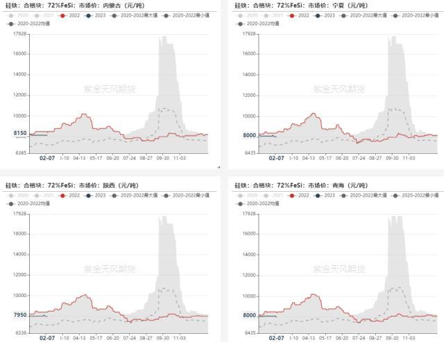 铁合金：双硅触底，何时反弹