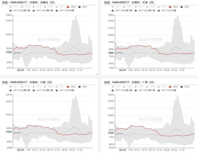 铁合金：双硅触底，何时反弹