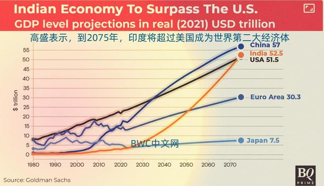 胡塞命中目标，美国收割印度，印度经济或将倒退20年，3万亿撤离