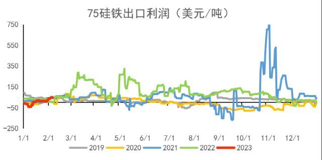 铁合金：双硅触底，何时反弹